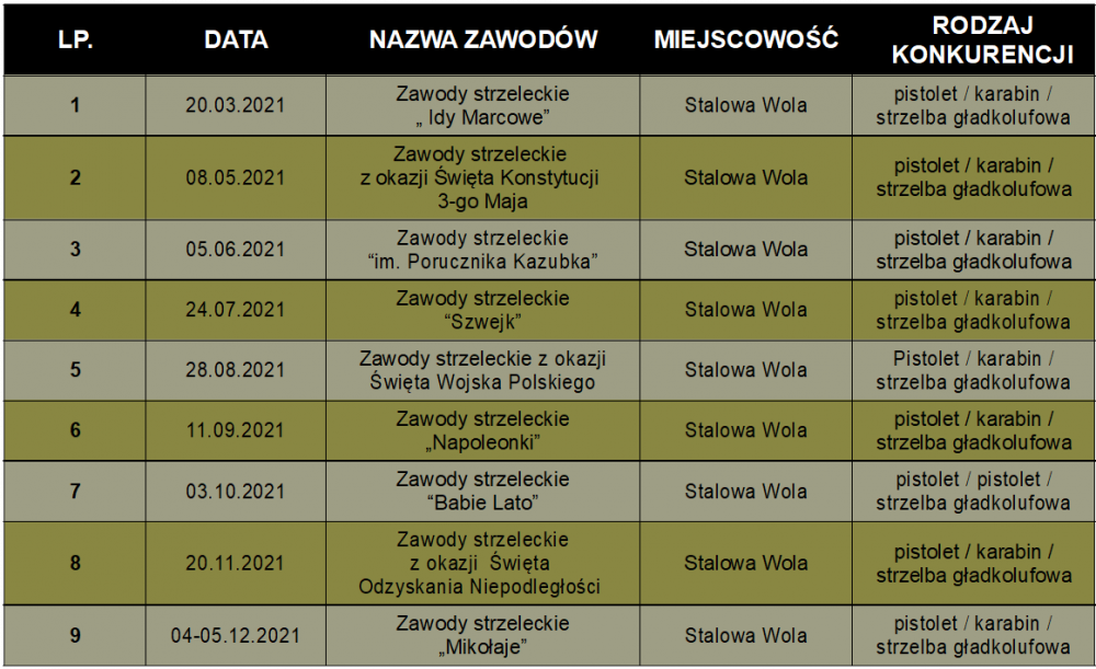 Wojewódzkie Zawody Strzeleckie Klubu Strzeleckiego KŻR LEGION Ligi Obrony Kraju w Stalowej Woli wpisane do kalendarza Wojewódzkiego Związku Strzelectwa Sportowego na rok 2021